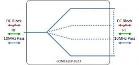 L-band Splitter 16-way model: COM16L1P-2623