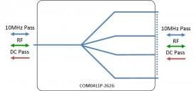 L-band Splitter 4-way model: COM04L1P-2626