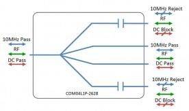 L-band Splitter 4-way model: COM04L1P-2628