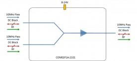 IF-band Combiner 2-way model: COM02F1A-2101
