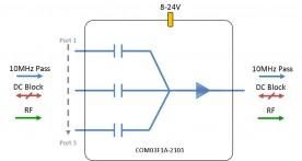 IF-band Combiner 3-way model: COM03F1A-2103
