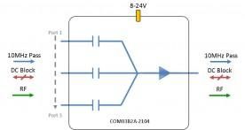 Broadband Combiner 3-way model: COM03B2A-2104