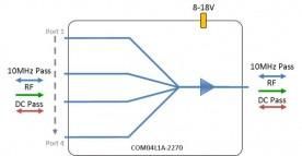L-band Combiner 4-way model: COM04L1A-2270