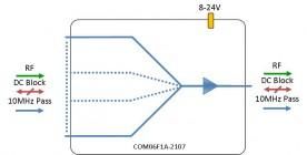 IF-band Combiner 6-way model: COM06F1A-2107