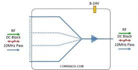 Broadband Combiner 6-way model: COM06B2A-2108