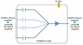 L-band Combiner 8-way model: COM08L1A-2266