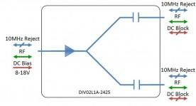 L-band Splitter 2-way model: DIV02L1A-2425