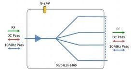 L-band Splitter 4-way model: DIV04L1A-2400