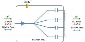 L-band Splitter 4-way model: DIV04L1A-2429