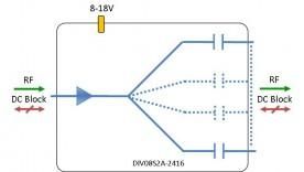 S-band Splitter 8-way model: DIV08S2A-2416