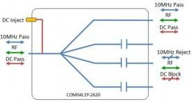 L-band Splitter 4-way model: COM04L1P-2620