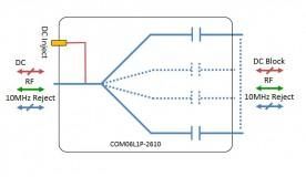 L-band Splitter 6-way model: COM06L1P-2610