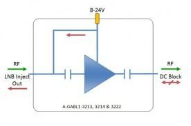 L-band Line Amplifier model: A-GABL1-3213