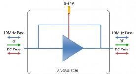 L-band Amplifier - variable gain: A-VGAL1-3026