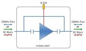 L-band Amplifier - variable gain: A-VGAL1-3027