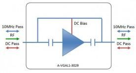 L-band Amplifier - variable gain: A-VGAL1-3029