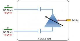 C-band Amplifier - variable gain: A-VGAC1-3041