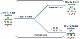 L-band Coupler - 20dB model: CPL20L1P-4310