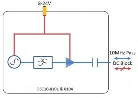 L-Band Oscillator OSC-10-8101