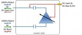 L-band Amplifier - variable gain model: A-VGAL1-3032