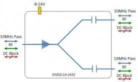 L-band Splitter 2-way model: DIV02L1A-2432