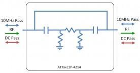 L-band attenuator model: ATT03L1P-4214