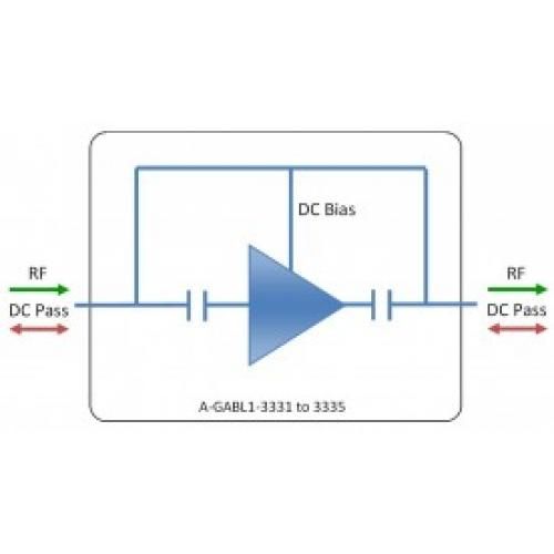 L-band Line Amplifier model: A-GABL1-3334