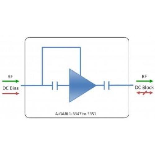 L-band Line Amplifier model: A-GABL1-3348