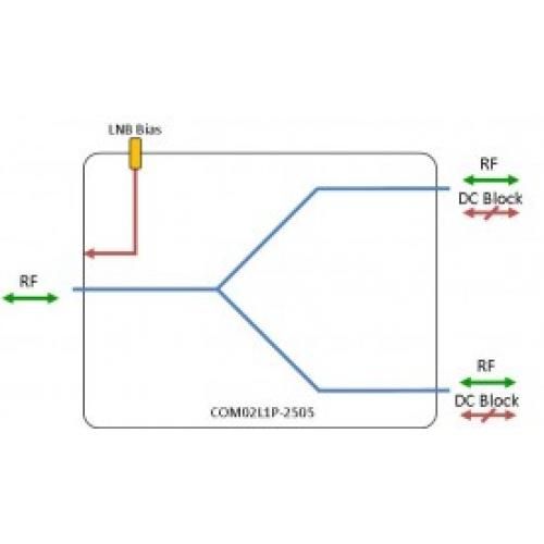 L-band Splitter 2-way model: COM02L1P-2505