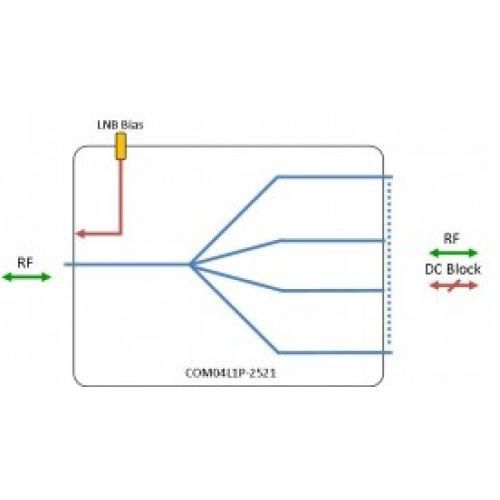 L-band Splitter 4-way model: COM04L1P-2521