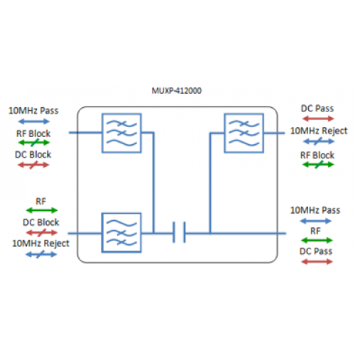 4-Port L-band Multiplexer with High Rejection Performance