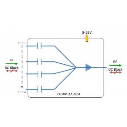 L-band Combiner 4-way model: COM04L1A-2204