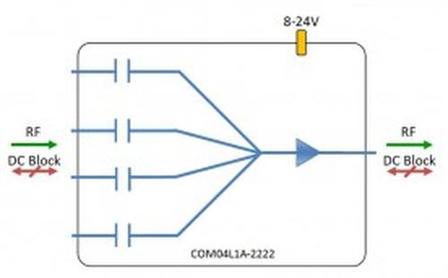 L-band Combiner 4-way model: COM04L1A-2222