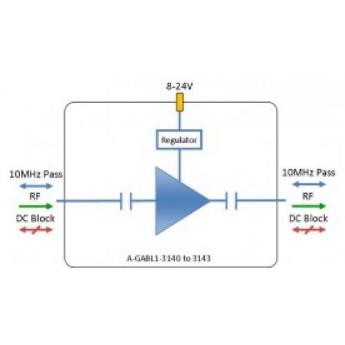 L-band Line Amplifier model: A-GABL1-3142