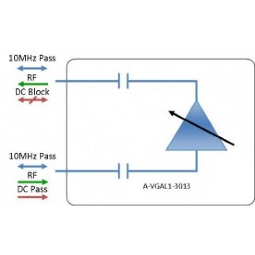 L-band Variable 0-30dB Gain Amplifier with DC block and 10MHz pass