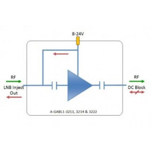 L-band Line Amplifier model: A-GABL1-3222