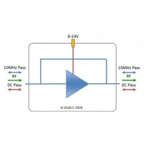 L-band Amplifier - variable gain: A-VGAL1-3026
