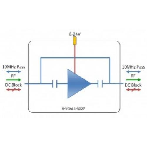 L-band Amplifier - variable gain: A-VGAL1-3027