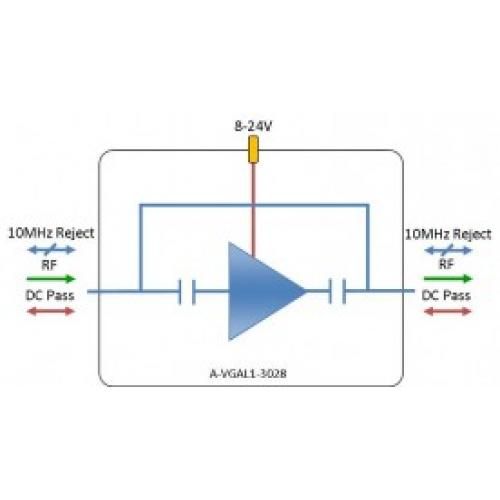 L-band Amplifier - variable gain: A-VGAL1-3028