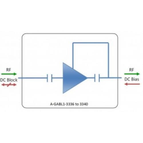 L-band Line Amplifier model: A-GABL1-3336