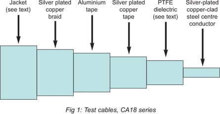 Cables 