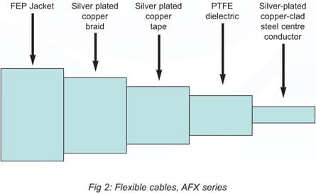 Cables 2