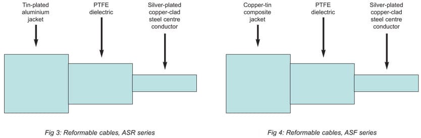Cables table