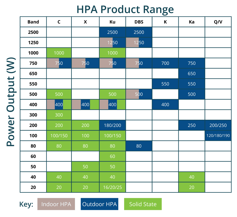SpacePath HPA product table small
