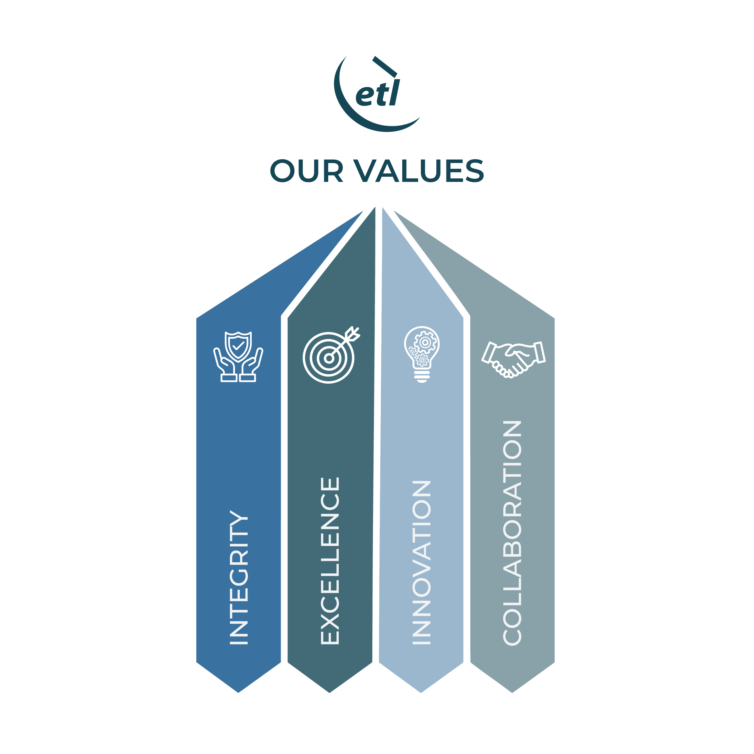 ETL Values 2025 title and logo above